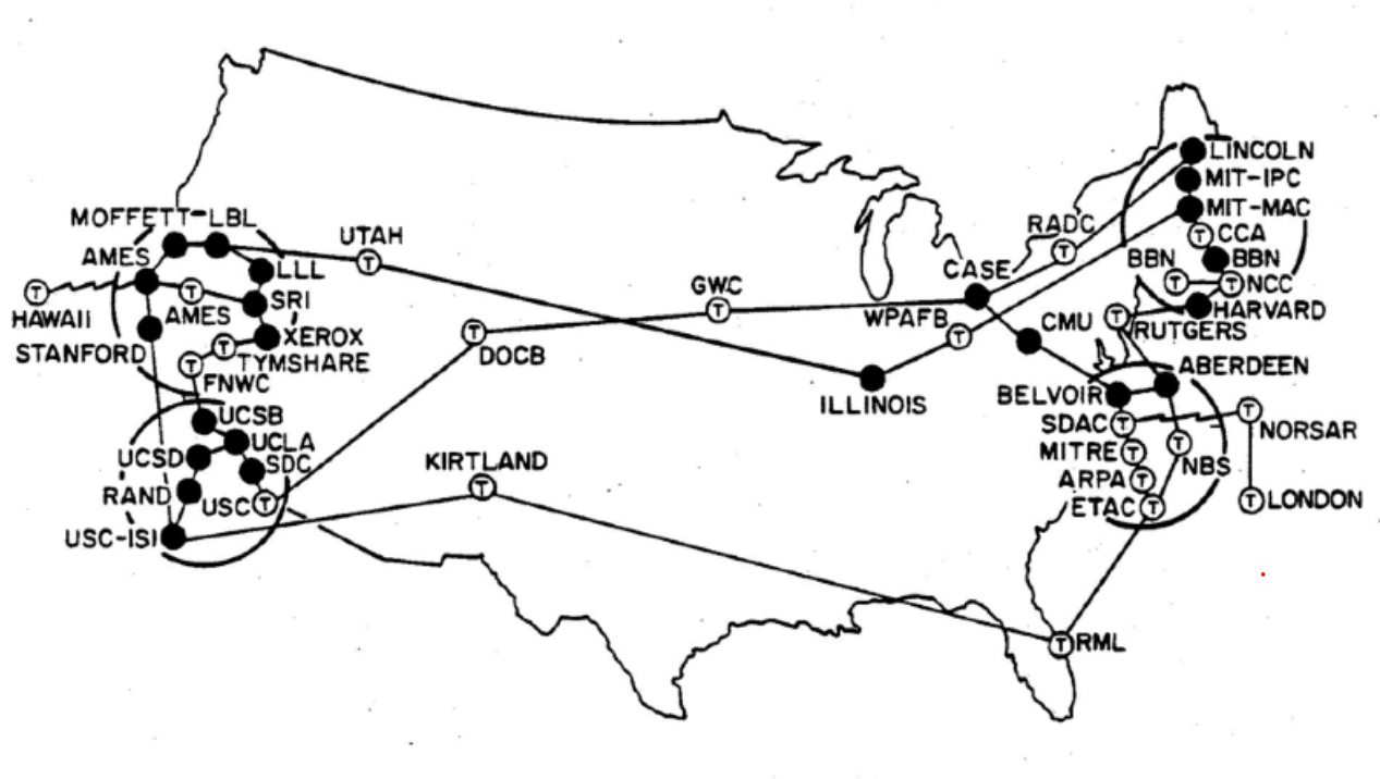 Map of ARPANET nodes