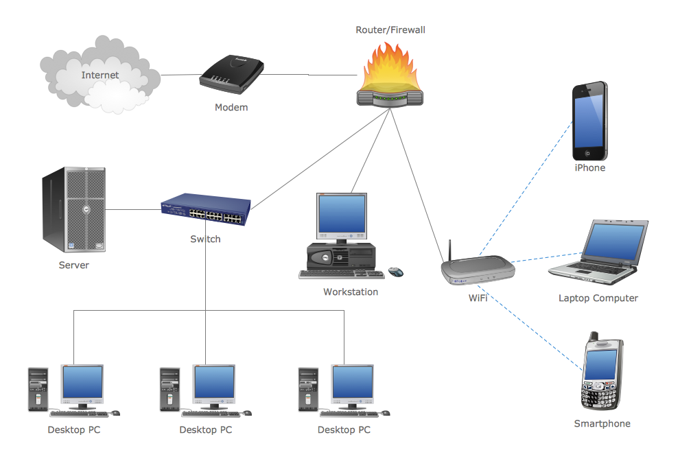 Illustration of connected networks