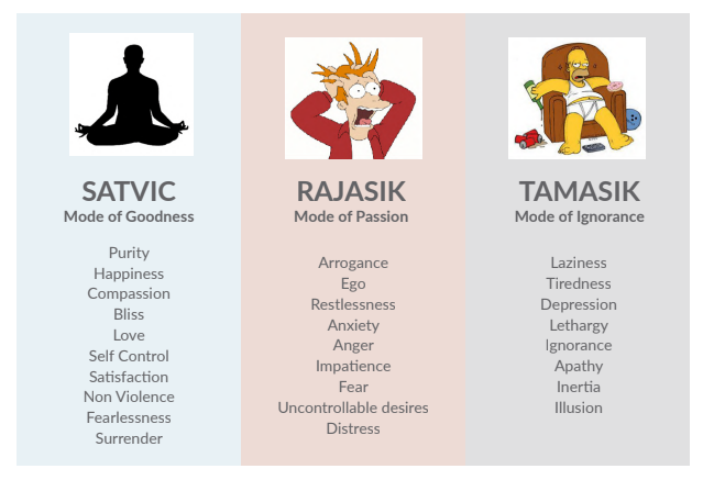 different characteristics of each mode