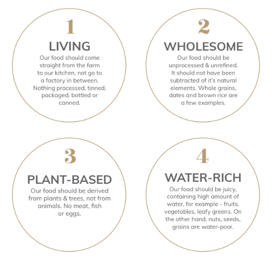 modes of food