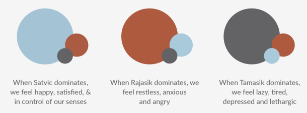 modes of a person